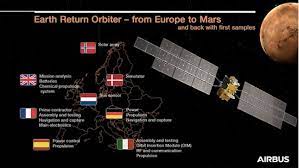 El primer paso de Earth Return Orbiter hacia Marte