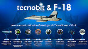 Tecnobit – Grupo Oesía cumple 20 años de trayectoria en los F-18