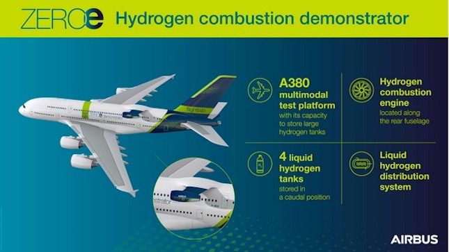 Airbus y CFM International, pioneros en tecnología de combustión de hidrógeno