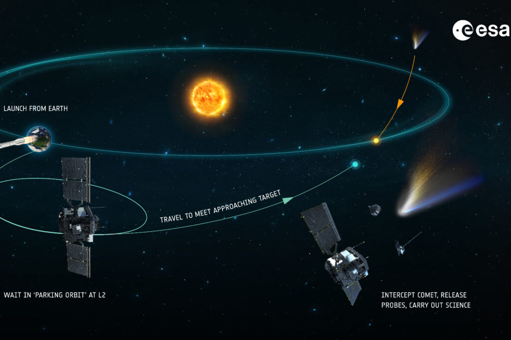 Sener alcanza un nuevo hito en la misión Comet Interceptor de la ESA con la entrega del primer instrumento de vuelo